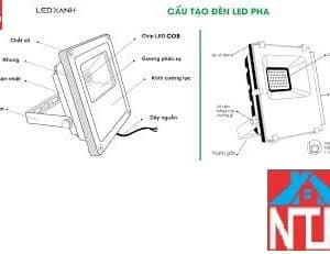Den Pha Led 300w5