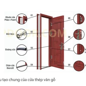 Cửa Thép Vân Gỗ 2 Cánh NTP2 – H15 2 cau tao cua thep van go 2 canh ns2h3 1 1