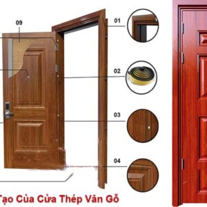 Cửa thép Vân Gỗ 1 cánh NTP1 - H16 3 cau tao cua thep van go